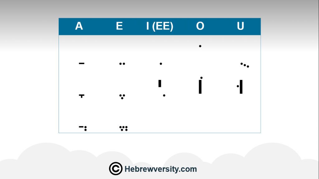 hebrew alphabet vowels